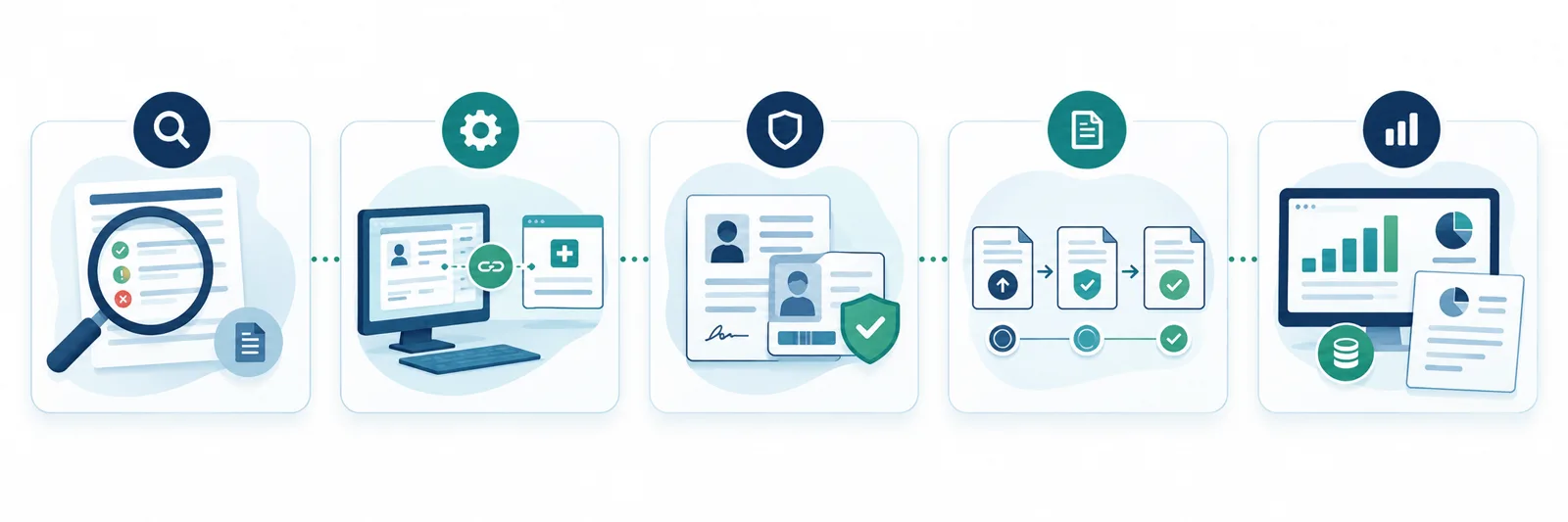 Five steps of medical billing onboarding with Express MBS: practice audit, system setup, payer enrollment, claims billing and reporting